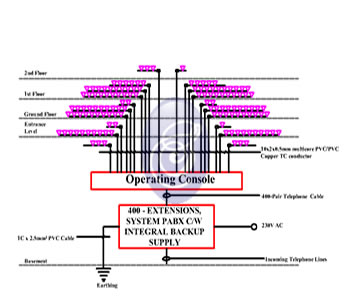 telephone system